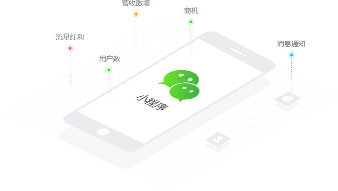 移动端开发展示